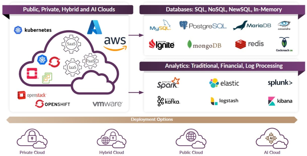 Marketing diagram from Lightbits Labs, illustrating its cloud-native storage platform